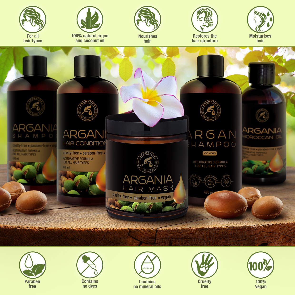 aromatika-argan-l-haarkur-250-ml-mit-argan-l-und-kokos-l-haarmaske image 8